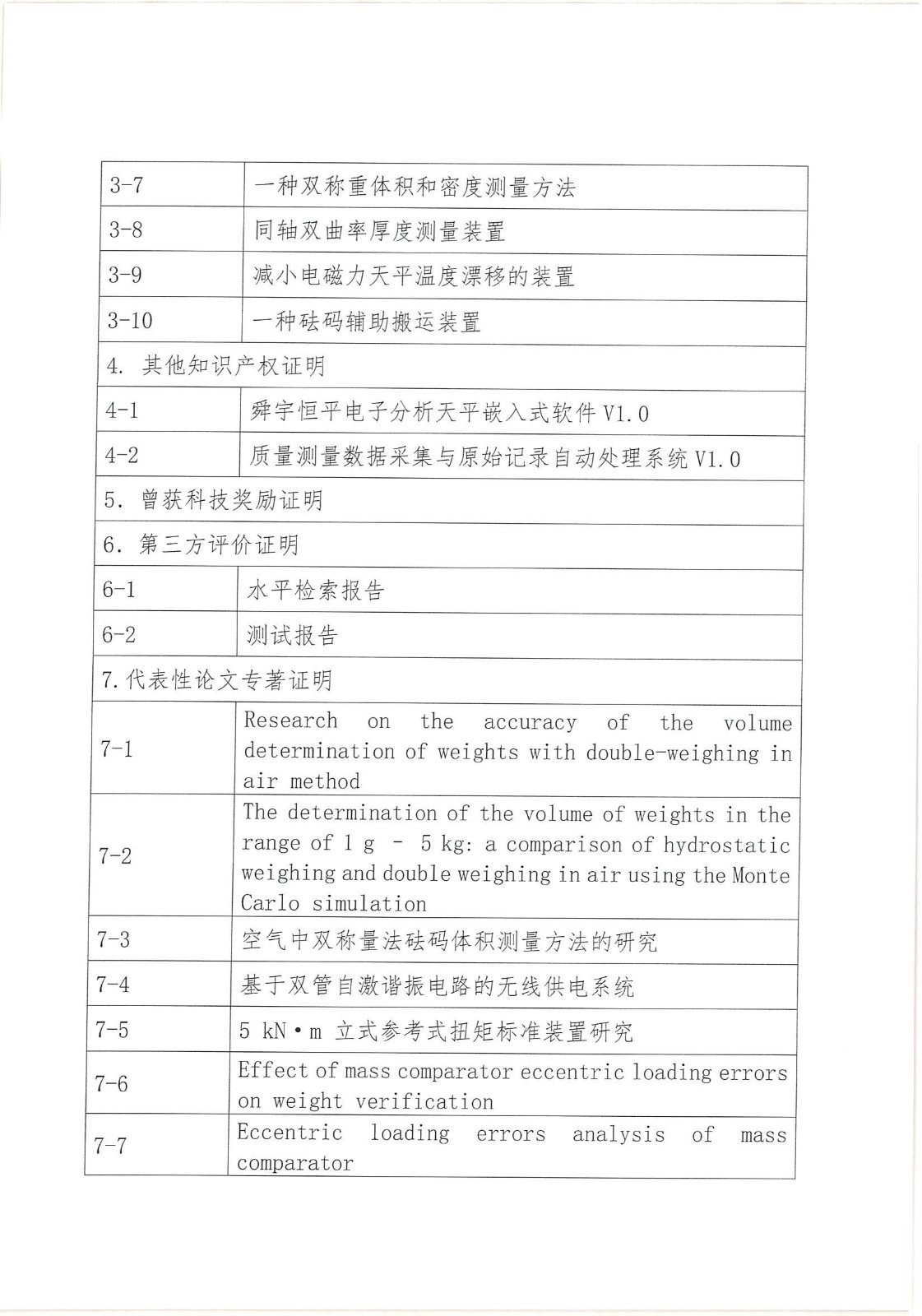 中國計量測試學(xué)會科學(xué)技術(shù)進(jìn)步獎公示格式及內(nèi)容要求_04.jpg